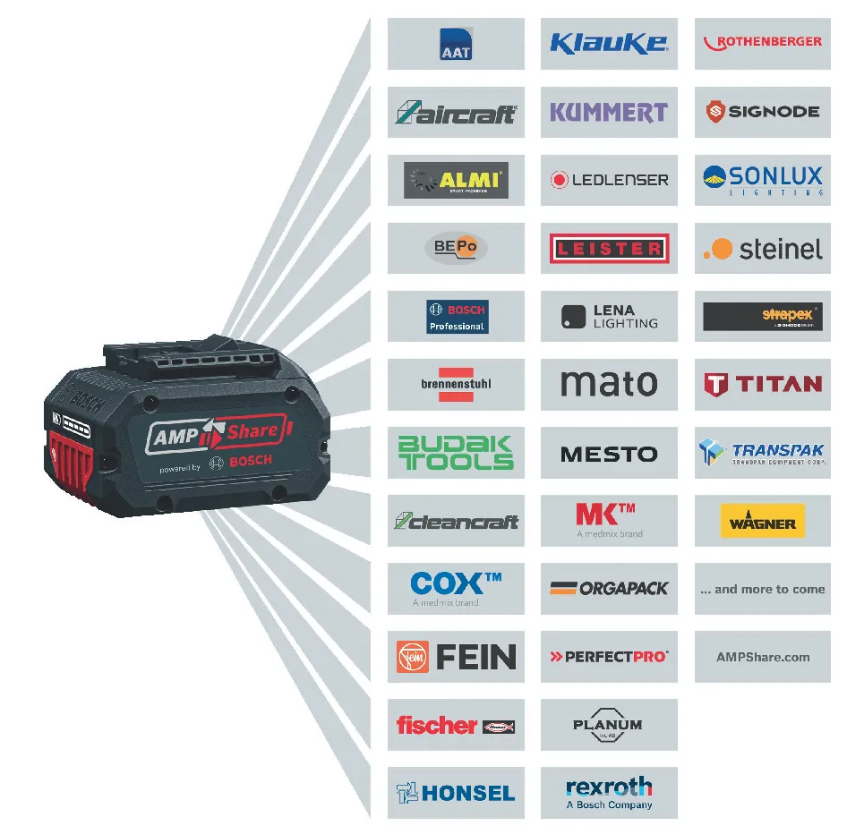 Herstellergrafik AMPShare: ein Bosch-Professional-Akku und die Logos der Partnermarken